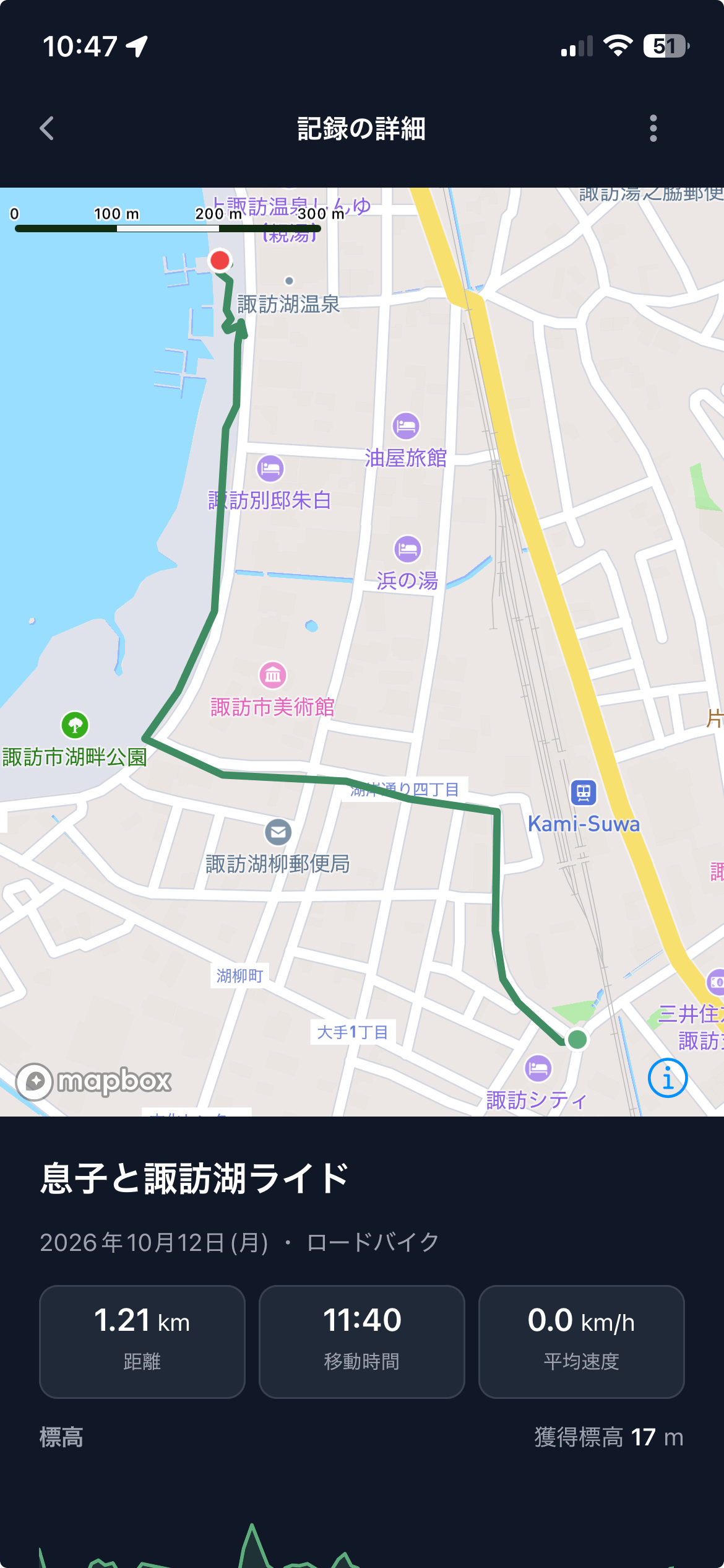Pedalの画面 7